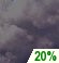 Cloudy Cloudy