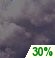 Cloudy Cloudy