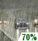Rain likely Rain likely